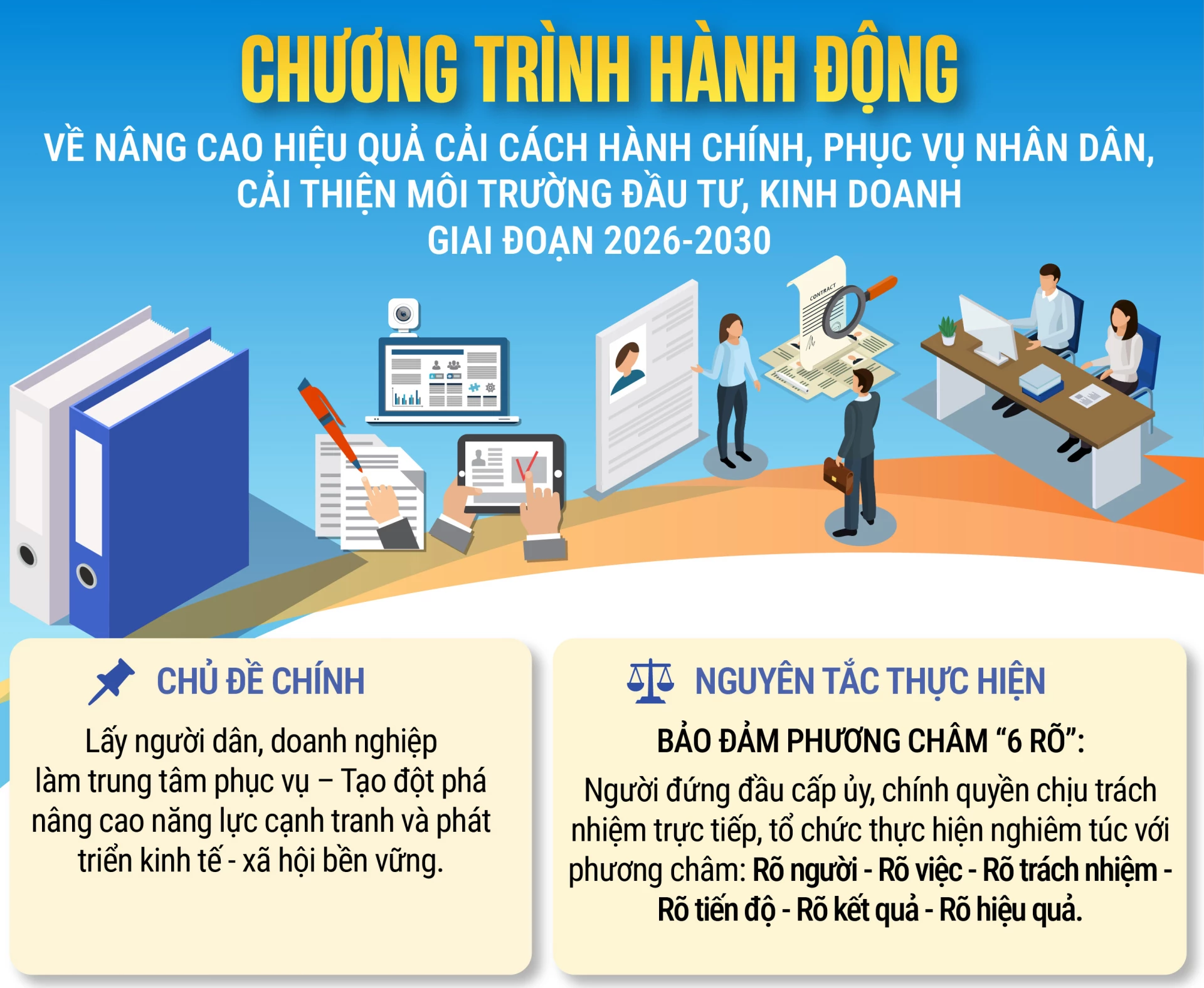 (Inforgraphic) Chương trình hành động nâng cao hiệu quả cải cách hành chính, phục vụ nhân dân, cải thiện môi trường đầu tư, kinh doanh giai đoạn 2026-2030